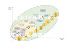 好的，我将为您构思一个关于“麦子钱包与TP钱包