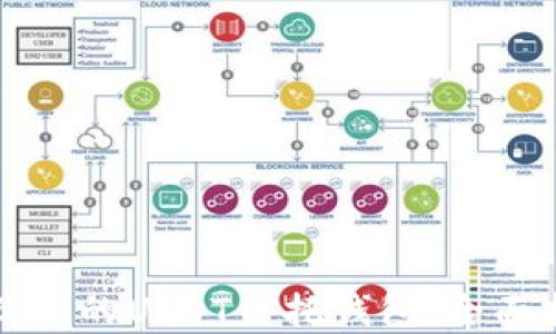 
如何选择优秀的USDT信托钱包：全面指南与推荐