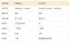 yatou11年比特币钱包的容量与管理/yatou比特币钱包