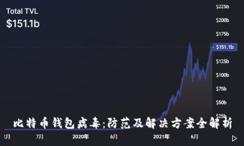 比特币钱包病毒：防范及解决方案全解析