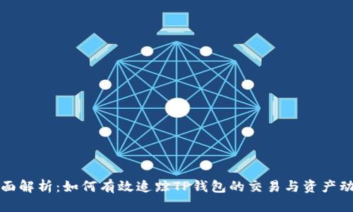 全面解析：如何有效追踪TP钱包的交易与资产动态