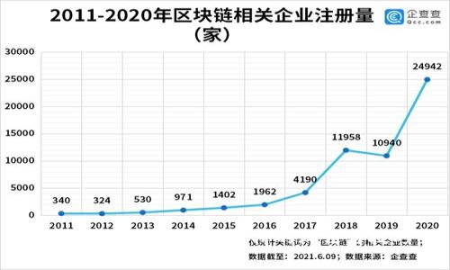深入解析TP钱包跨链桥的玩法与技巧