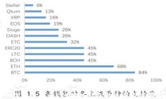 深入探讨比特币RPC接口钱包的使用与实操指南