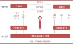 TP钱包出事：原因解析与用户应对措施TP钱包, 区