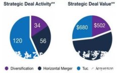 如何在TP钱包中添加ZEC钱包？详细步骤与常见问题
