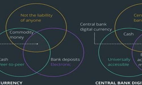 biao ti/biao tiTP钱包无法打开薄饼的原因与解决方案/biao ti  
TP钱包, 薄饼, 加密货币, 手机钱包/guanjianci  

在当今加密货币日益普及的时代，各种钱包应用逐渐成为人们管理数字资产的重要工具。TP钱包作为一款知名的手机钱包，因其简单易用和多种功能而受到许多用户的青睐。然而，一些用户在使用过程中可能会遇到“TP钱包无法打开薄饼”的问题。本文将详细探讨这一现象的原因及解决方案。  

TP钱包和薄饼简介  
TP钱包是一款支持多种加密货币和区块链的数字钱包应用，用户可以通过TP钱包安全地管理他们的资产。薄饼（PancakeSwap）是一种去中心化交易所（DEX），基于币安智能链（BSC）运行，用户可以在此进行代币交易、流动性挖矿和其它去中心化金融（DeFi）活动。TP钱包支持访问这些DeFi应用，因此用户常常希望通过TP钱包打开薄饼进行交易。  

为何TP钱包无法打开薄饼  
如果用户发现TP钱包无法打开薄饼，可能有以下几个原因：  
ul  
    listrong网络连接问题：/strongTP钱包及其功能依赖于网络连接，如果用户的网络不稳定或失去连接，则可能无法访问薄饼。/li  
    listrong钱包版本过旧：/strong使用旧版的TP钱包可能会导致兼容性问题，尤其是在DeFi项目更新后。/li  
    listrong智能合约问题：/strong薄饼的智能合约可能会面临技术问题，导致无法正常使用。/li  
    listrong用户设备问题：/strong设备内存不足、系统更新不及时等问题也可能影响钱包的运行。/li  
    listrong安全设置：/strong如果TP钱包的安全设置过高，可能会限制某些功能的访问。/li  
/ul  

如何解决TP钱包无法打开薄饼的问题  
针对上述可能的问题，下面提供了一些解决方案：  
ul  
    listrong检查网络连接：/strong确保用户的设备连接到一个稳定的网络，尝试切换到不同的Wi-Fi或数据网络。/li  
    listrong更新TP钱包：/strong访问应用商店，检查TP钱包是否有可用更新，及时更新至最新版本以获得最佳体验。/li  
    listrong重新启动应用：/strong关闭TP钱包并重新开启，有时简单的重启可以解决临时的技术问题。/li  
    listrong清除缓存：/strong在设置中找到TP钱包应用，清除缓存数据，有助于提高应用的运行速度与流畅度。/li  
    listrong联系支持团队：/strong如果问题依然存在，建议用户联系TP钱包的技术支持，获取专业的帮助。/li  
/ul  

相关问题探讨  
在用户使用TP钱包和薄饼的过程中，可能会遇到其他相关问题。以下是一些常见的问题及其详细解答：  

1. TP钱包如何安全使用？  
安全使用TP钱包的第一步是确保用户了解基本的安全措施，以下是几个重要的安全提示：  
ul  
    listrong备份助记词：/strong创建TP钱包时，用户会得到一组助记词，这是恢复钱包的唯一方式，务必妥善保管。/li  
    listrong启用双重认证：/strong如果TP钱包支持双重认证，强烈建议启用，以增强安全性。/li  
    listrong定期更新应用：/strong保持TP钱包应用的更新，及时获取安全漏洞的修复与新功能。/li  
    listrong避免公共Wi-Fi：/strong尽量不要在公共场所使用公共Wi-Fi网络进行交易，以免信息泄露。/li  
/ul  
总之，遵循以上的安全措施，有助于保护用户的数字资产，降低潜在的风险。  

2. 如何选择适合自己的加密货币钱包？  
选择合适的加密货币钱包需要考虑多个因素，包括安全性、支持的货币种类、用户体验等。以下是一些选择建议：  
ul  
    listrong确定需求：/strong如果用户仅需存储少量数字资产，可以选择简单的手机钱包；如果需要进行大量交易或使用DeFi功能，则可以选择功能更强大的钱包。/li  
    listrong查看安全性：/strong选择那些提供多因素身份验证、冷存储等安全功能的钱包。/li  
    listrong支持的币种：/strong确保钱包支持用户想要交易的所有加密货币。/li  
    listrong用户评价：/strong可以查看其他用户对钱包的评价与反馈，了解实际使用中的优缺点。/li  
/ul  
通过上述几个方面的考量，用户能更好地找到适合自己的加密货币钱包，从而安全、便捷地管理数字资产。  

3. 薄饼的使用技巧和注意事项是什么？  
薄饼作为去中心化交易所，提供了许多便利的功能，使用时需了解相关技巧和注意事项：  
ul  
    listrong流动性提供：/strong在薄饼上提供流动性可以赚取交易手续费，但同时需注意流动性挖矿的风险。/li  
    listrong确认交易费用：/strong在进行任何交易之前，用户需确认所需的交易费用，以免出现超出预算的情况。/li  
    listrong关注市场动态：/strong加密市场波动性大，用户需时刻关注市场动态，以便及时调整投资策略。/li  
    listrong防范智能合约风险：/strong使用薄饼时，需理解智能合约的工作原理，以降低资金损失的风险。/li  
/ul  
总而言之，使用薄饼进行交易或投资时，需保持谨慎并深入了解相关流程，从而最大限度地减少风险。  

4. 加密货币投资风险有哪些？  
投资加密货币虽然有机会获得高额回报，但也伴随着多种风险，用户需保持警惕：  
ul  
    listrong价格波动：/strong加密货币的价格波动剧烈，短时间内可能会出现较大的涨跌，要有心理准备。/li  
    listrong技术风险：/strong平台或钱包可能出现技术故障，导致资产无法访问或丢失。/li  
    listrong政策风险：/strong不同国家对加密货币的政策不同，政策的变化可能会直接影响市场行情。/li  
    listrong交易所风险：/strong使用中心化交易所时，可能面临被攻击或盗取资产的风险。/li  
/ul  
为了降低这些风险，建议用户在加密货币投资前进行充分的学习与研究，不要盲目跟风。  

5. TP钱包的未来发展趋势是什么？  
随着区块链技术的发展，TP钱包作为一种数字资产管理工具，未来的发展趋势将会受到各种因素的影响：  
ul  
    listrong安全性提升：/strong预计TP钱包会不断引入更强大的安全技术，以保护用户资产安全。/li  
    listrong用户体验：/strong为了吸引更多用户，TP钱包将致力于改善用户界面与交互体验，使操作更加流畅。/li  
    listrong扩展功能：/strong未来可能会增加更多的DeFi功能，包括更丰富的流动性挖矿、借贷服务等。/li  
    listrong合作与生态建设：/strongTP钱包可能会与更多的区块链项目进行合作，构建更为完善的生态链。/li  
/ul  
通过这些趋势的分析，可以看出TP钱包依然会在未来的数字资产管理中扮演重要角色。  