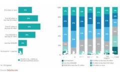  2023年最值得关注的有利息虚拟币钱包推荐