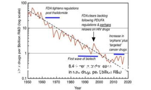 以太坊钱包兑换人民币行情详解与投资策略解析